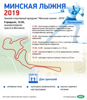 Минская лыжня 2019