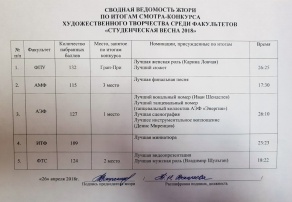 Сводный протокол