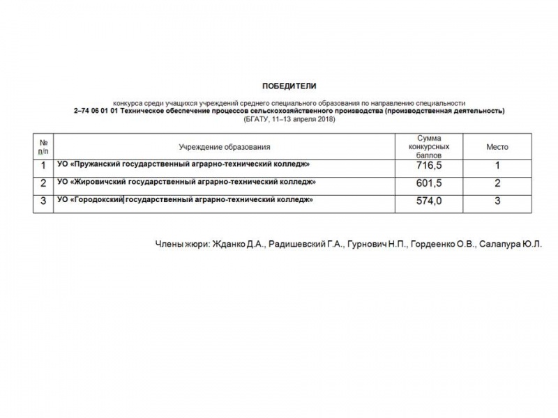 Итоги конкурса 2-74 06 01 01 Техническое обеспечение процессов сельскохозяйственного производства