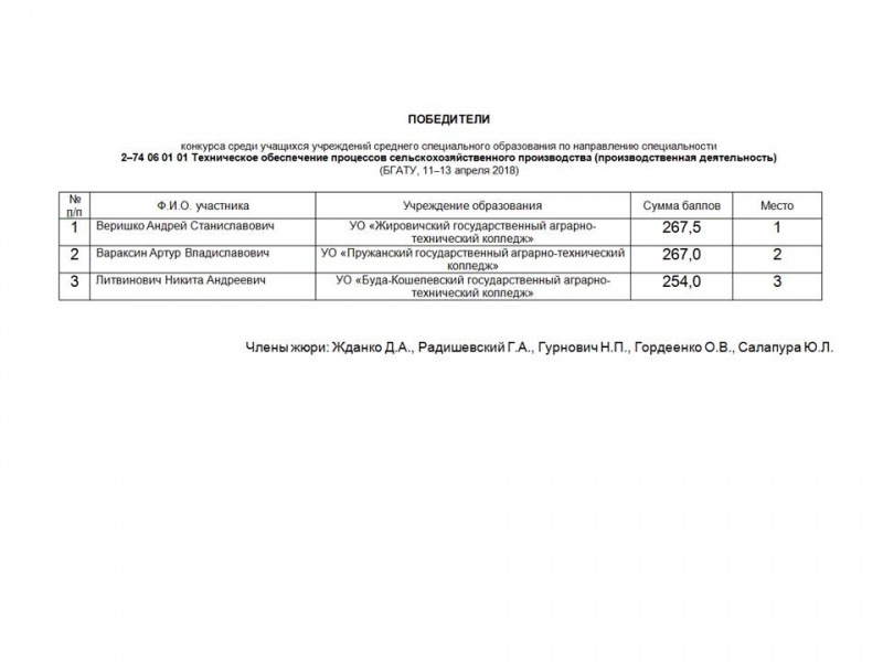 Итоги конкурса 2-74 06 01 01 Техническое обеспечение процессов сельскохозяйственного производства