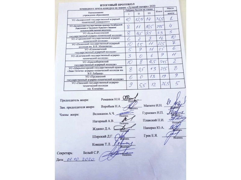 Командный зачет