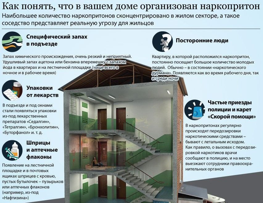 Профилактика наркомании