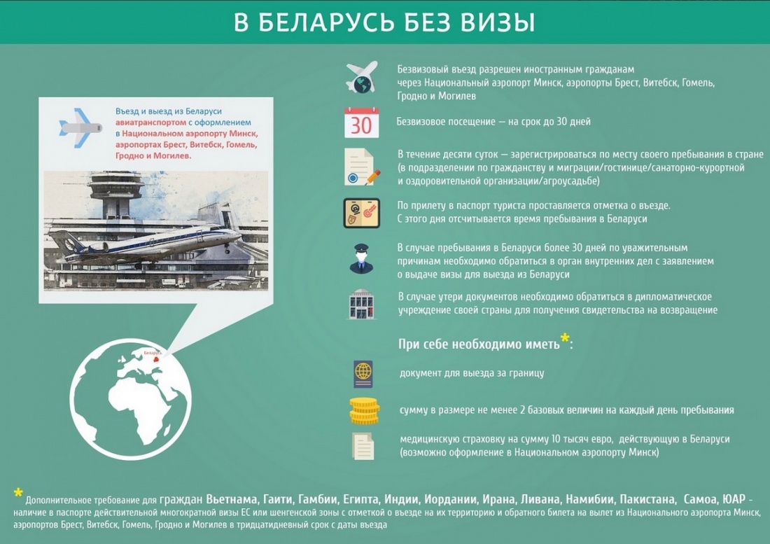 Безвизовый порядок въезда в Республику Беларусь